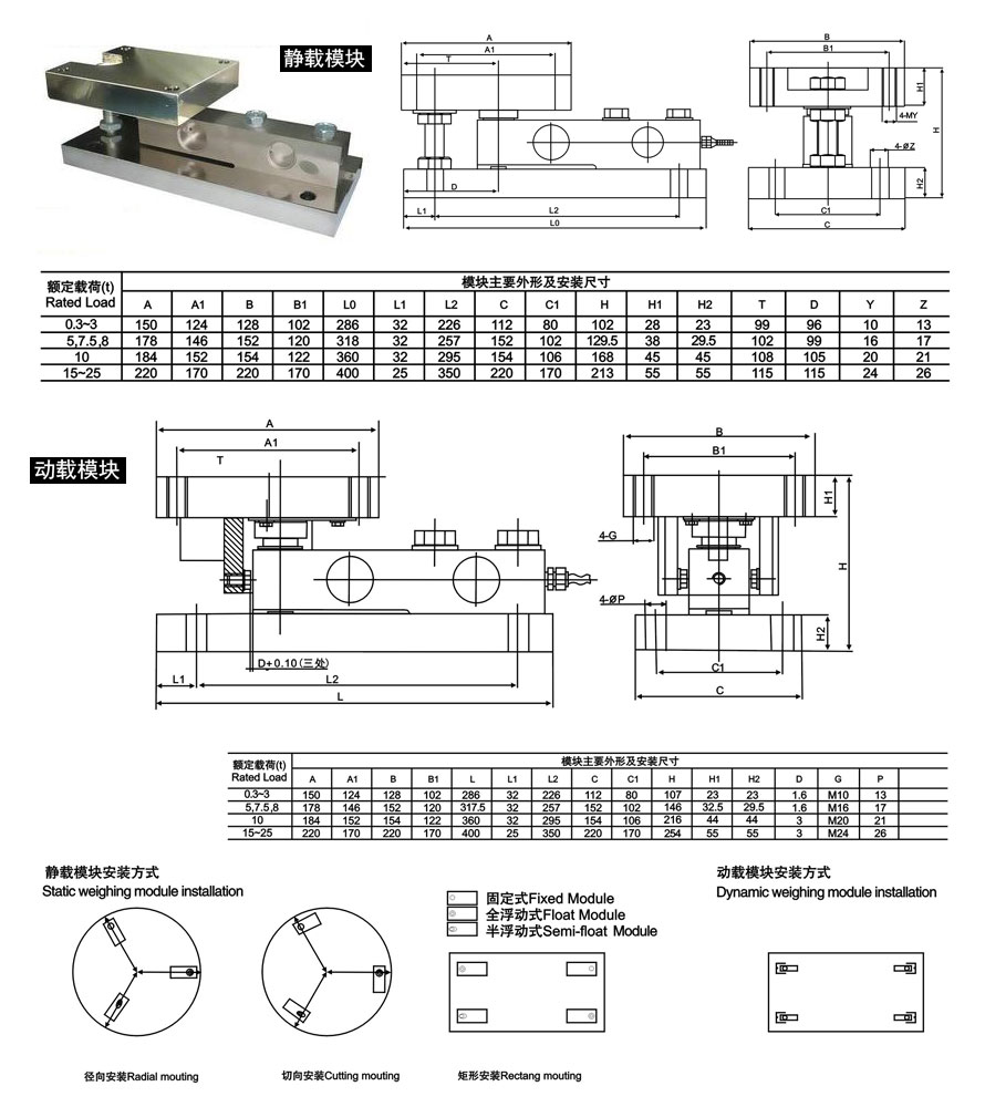 称重模块 GB