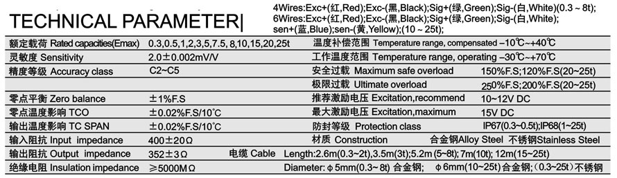 称重模块 GB参数